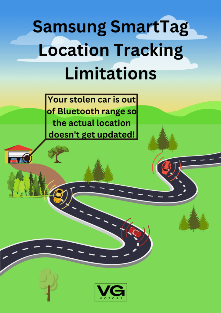 SmartTag Vehicle Tracking Infographic