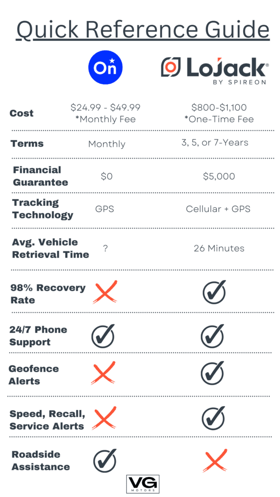 lojack vs onstar quick reference guide